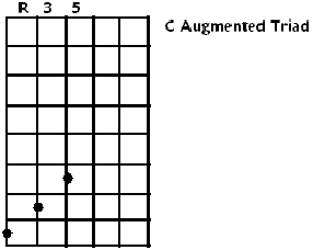 c augmented triad