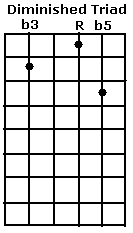 Diminished Open Triad