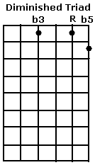 Diminished Open Triad 3