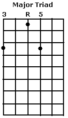 Major Open Triad 1