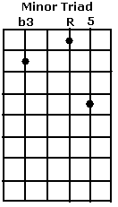 Minor Open Triad 2