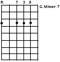 G Minor 7