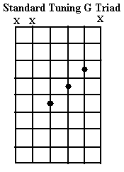 Standard Tuning G Triad