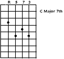 C Major 7