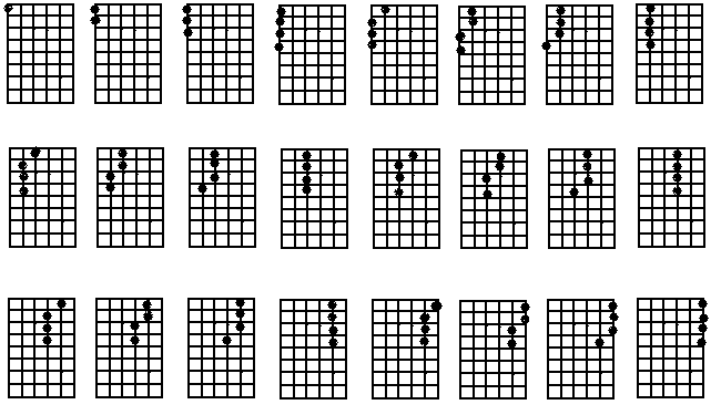 Beginner Lesson Exercises 1