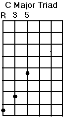 C Major Triad 1