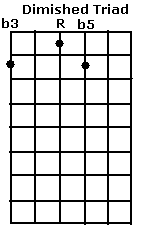Diminished Open Triad 1
