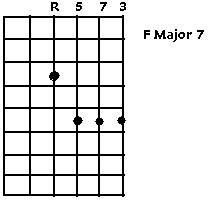 F Major 7