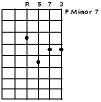 F Minor 7