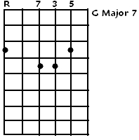 G Major 7