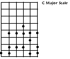 c major scale