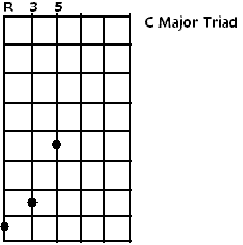 c major triad