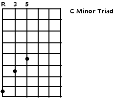 c minor triad
